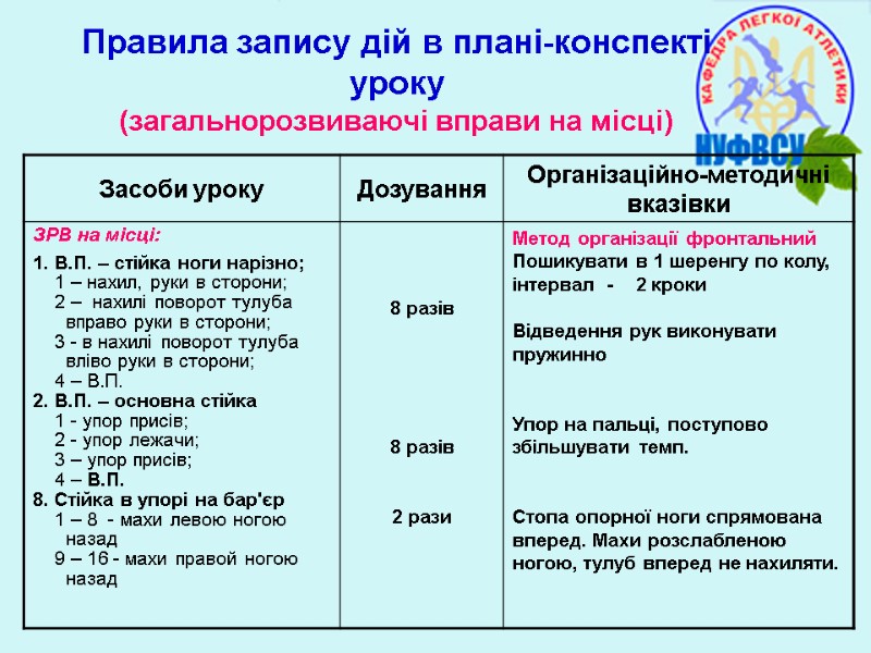 Правила запису дій в плані-конспекті уроку (загальнорозвиваючі вправи на місці)